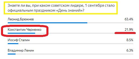 Вопрос с прошлого теста. Правильный ответ- КРАСНЫМ