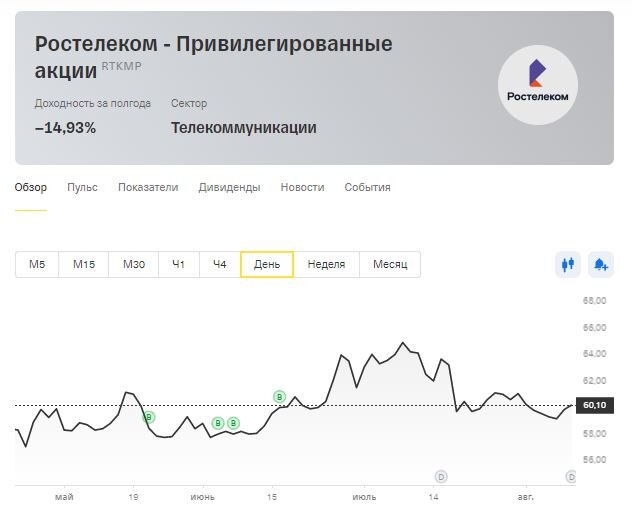 ПАО "Ростелеком". Скрин автора.