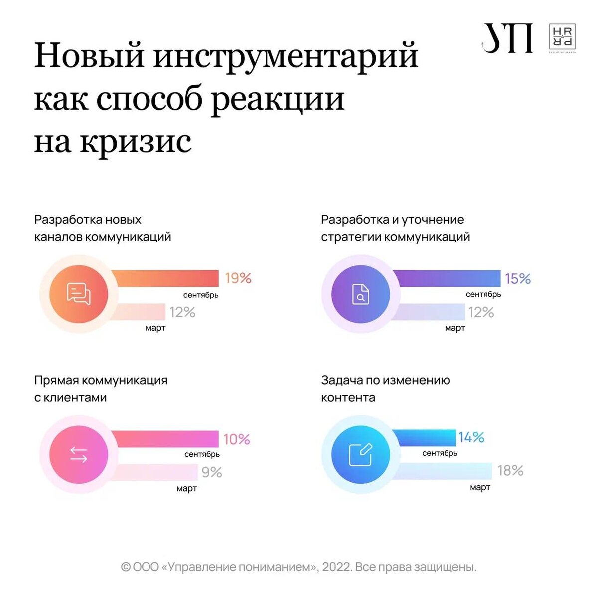 Как изменилась работа PR-специалистов за 2022 год? | Тимур Асланов | Дзен