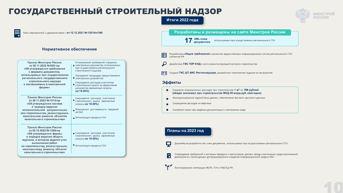 Презентация министерство цифрового развития