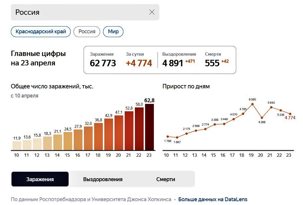 Статистика вещь неумолимая. Статистика вещь неоспоримая.