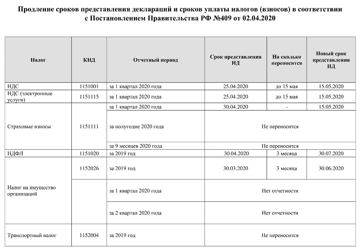 Налог по усн за 2023 срок