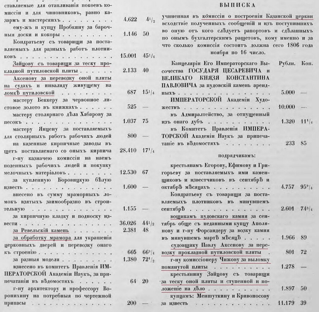 Обскакали древних египтян, или геобетонные колонны Суханова | Взор | Дзен