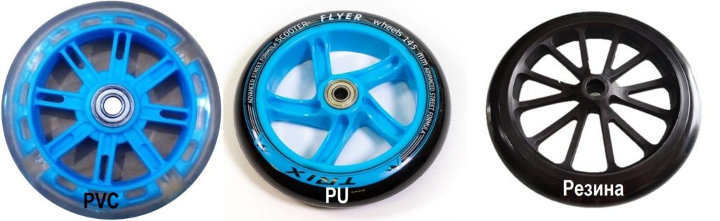 Колеса (фото позаимствовано из Яндекс картинок)