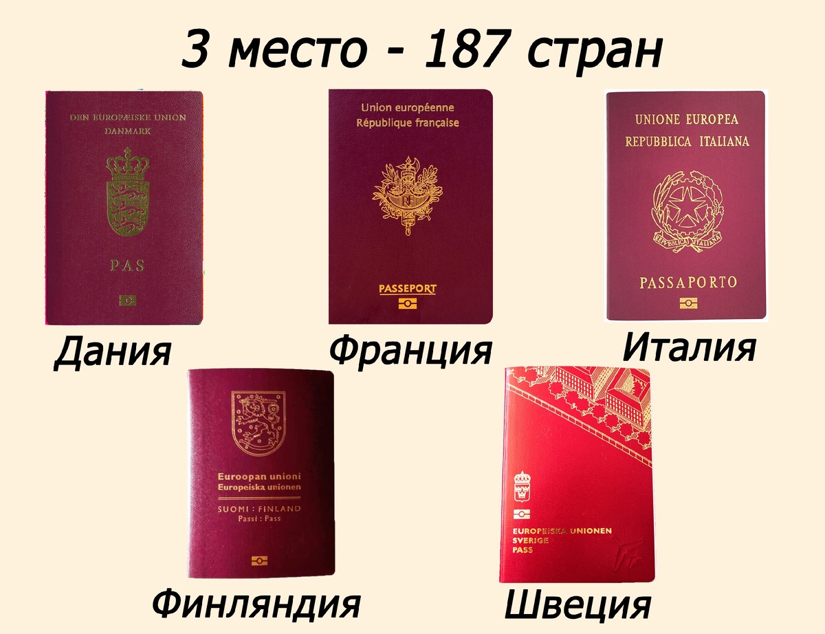 Шведы выделились. Выполнено автором
