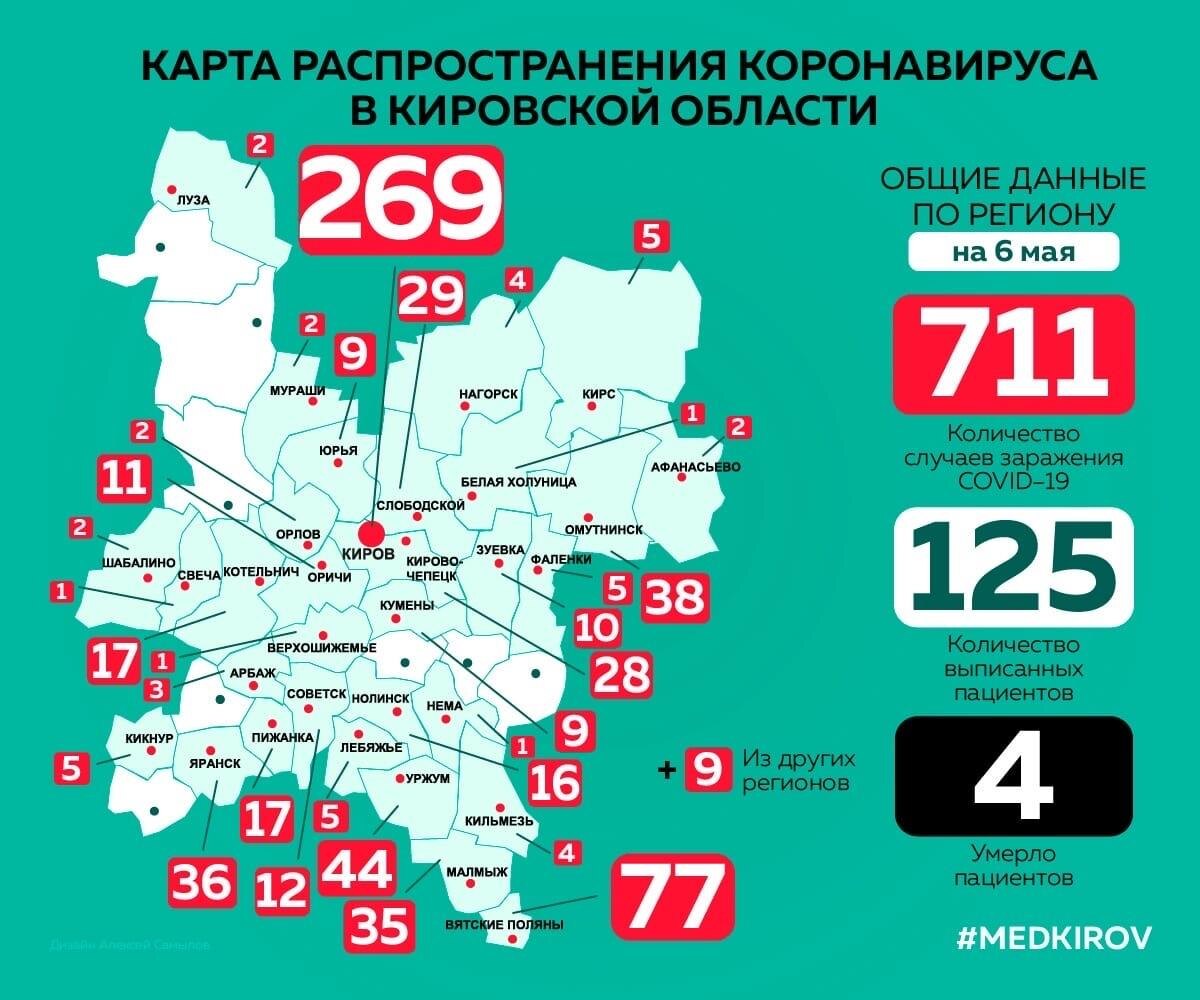 Фото – министерство здравоохранения Кировской области