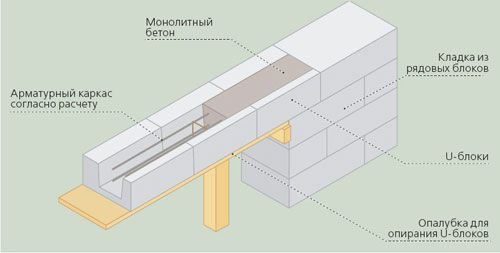 Как сделать штроборез своими руками