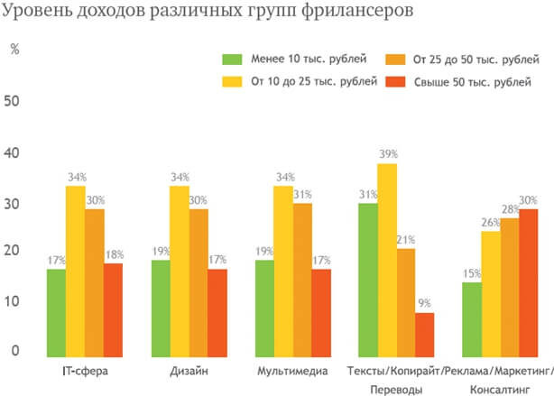 Вся работа в этом случаи выполняется людьми, которые могут находится в любой части земли. Если удаленная работа на дому, организовывается правильно, то, клиенты этих компаний даже не догадается, что исполнители их заказов являются фрилансерами. Кстати, на этом, также можно построить свой домашний заработок.