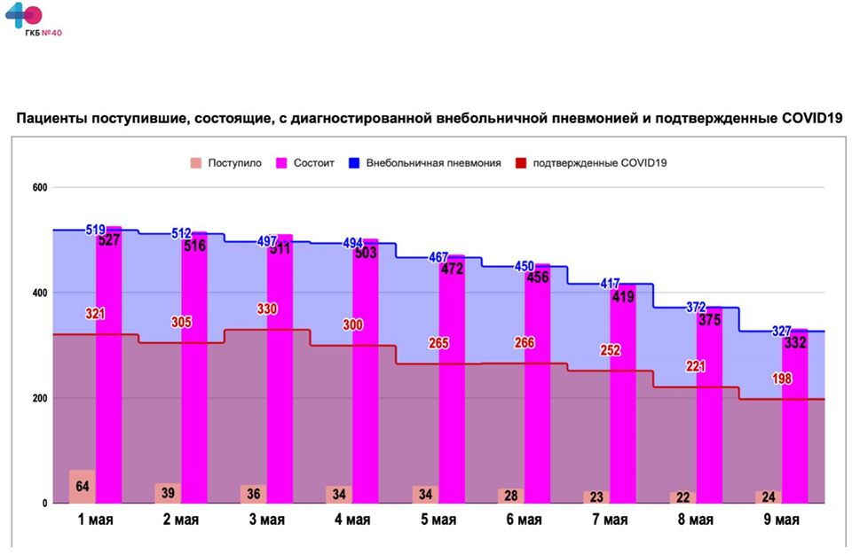  страница Проценко в ФБ 