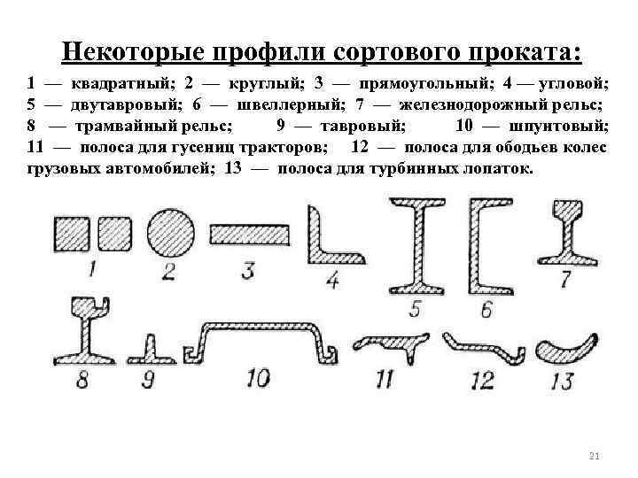 Чертежи деталей из сортового проката 6 класс технология