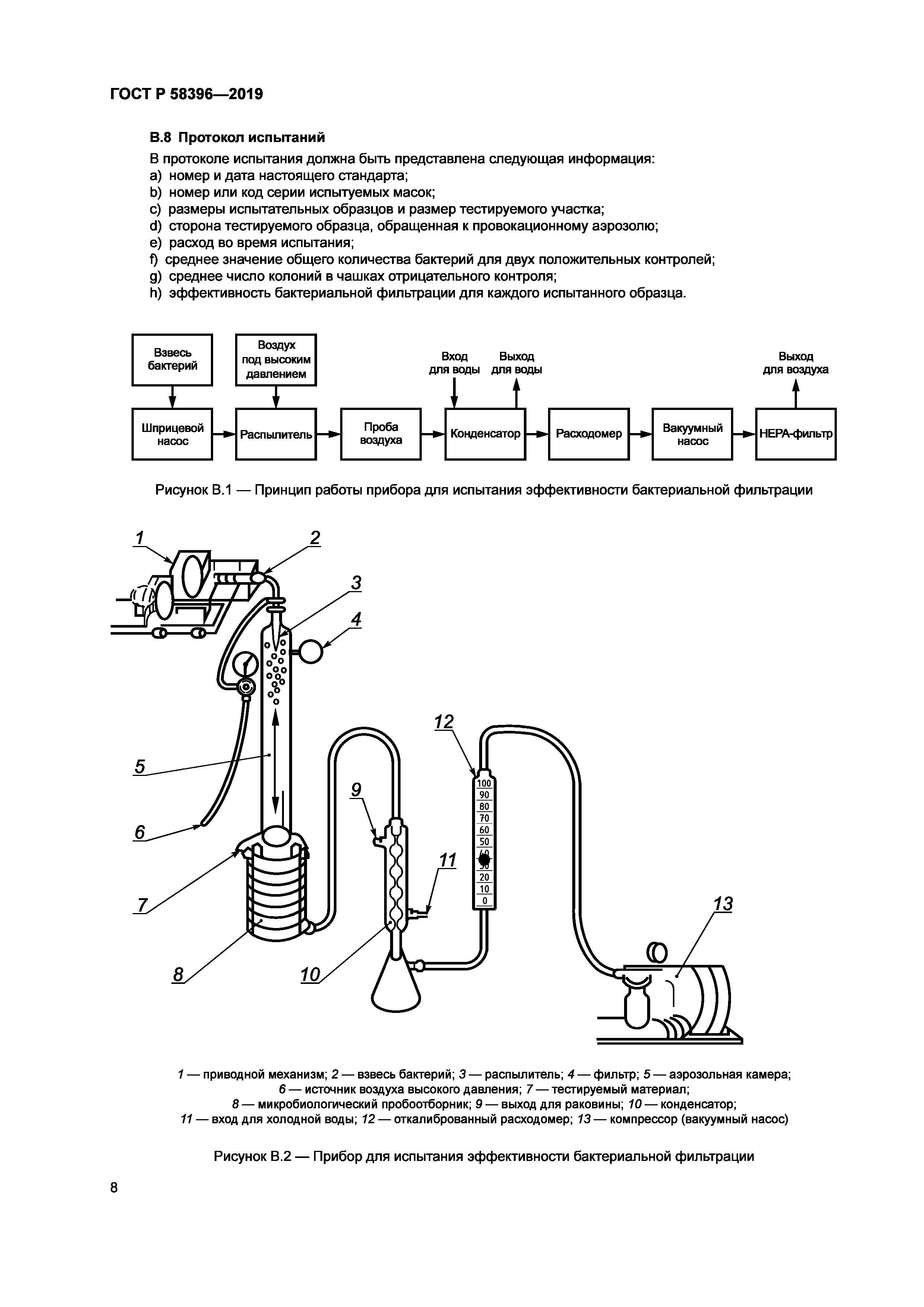 Протокол испытаний  эффективности бактериальной фильтрации для материалов медицинских масок