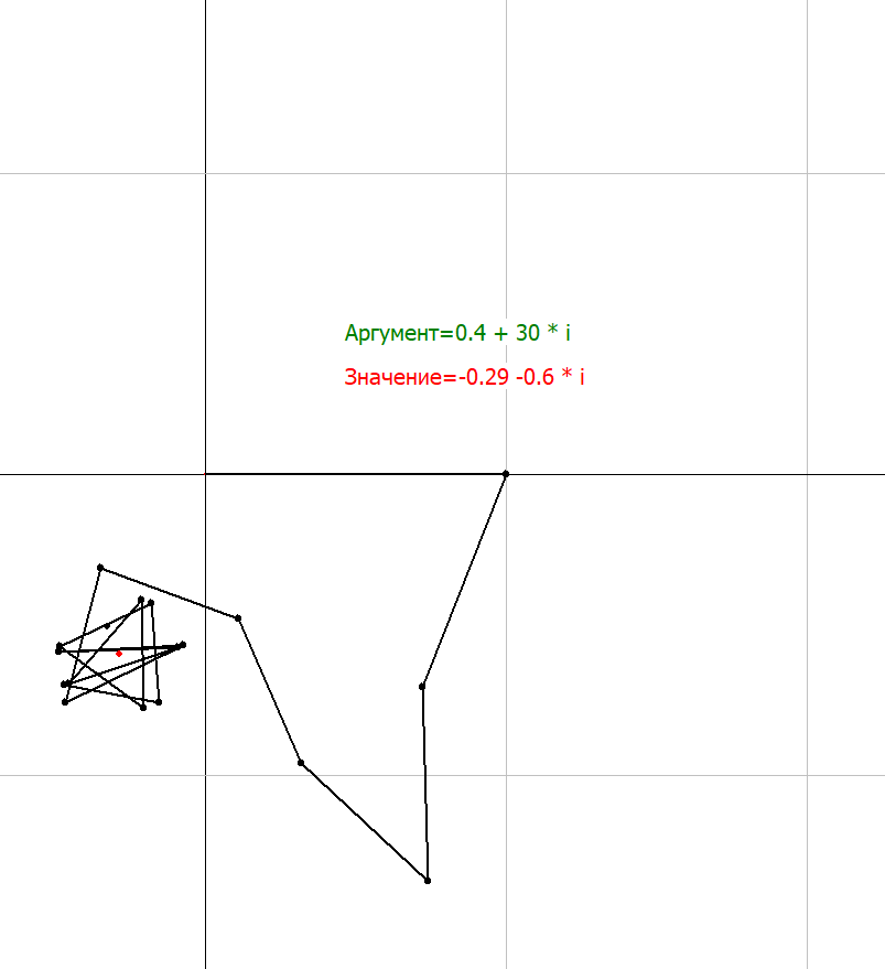 Дзета функция при x=0.4
