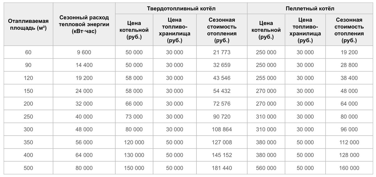 твердотопливный котел, пеллетный котел