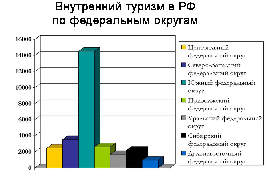 Развитие внутреннего туризма одна из стратегических задач государства