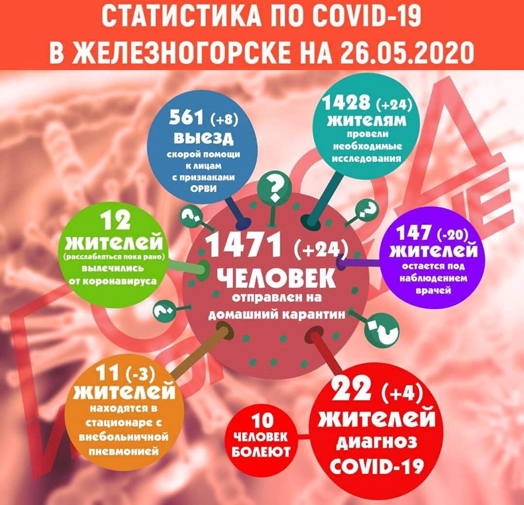 Железногорск Красноярский край
