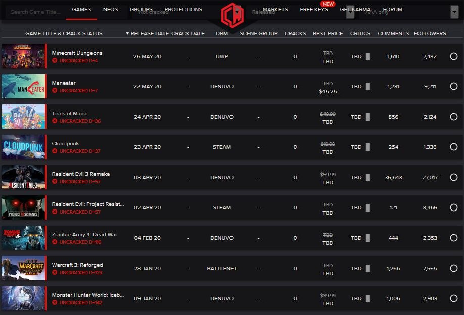 Полный перечень игр можно посмотреть на сайте crackwatch.com/games