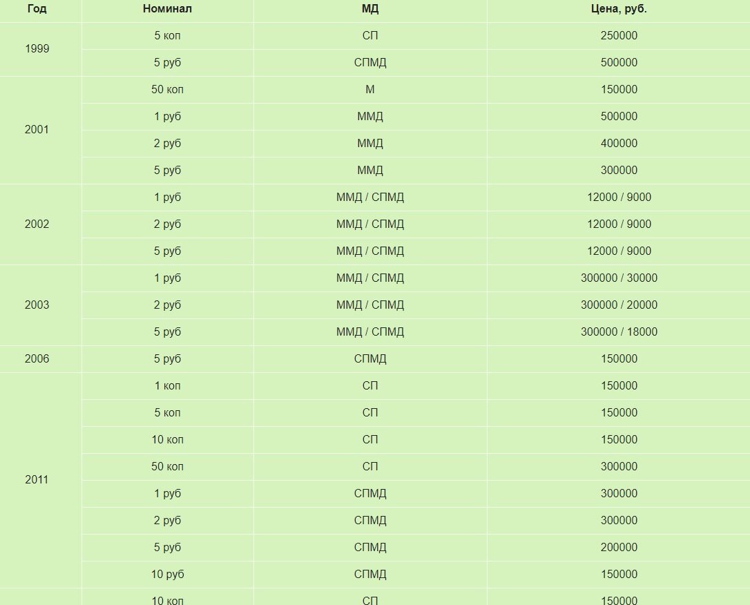                                                                          Скриншот сделан мной