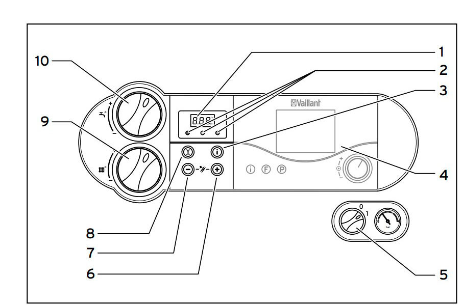 Панель управления котла Vaillant atmoTEC / turboTEC pro