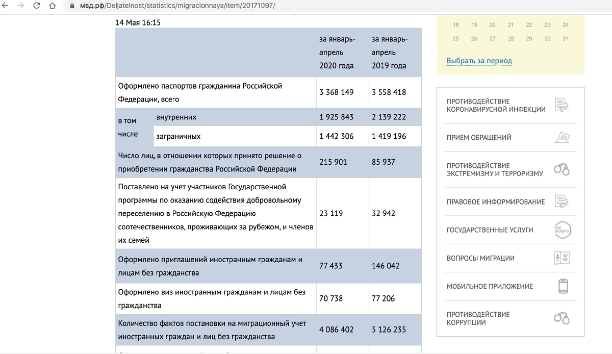 По официальным данным МВД в год на учёт становится порядка 17 млн. иностранных граждан