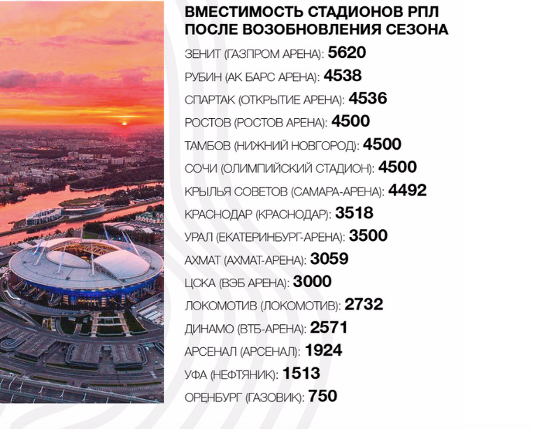 1 км на стадионе сколько. Олимпийский стадион вместимость. Заполняемость стадиона