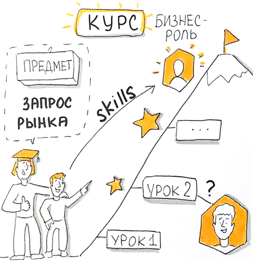 Современный онлайн-курс - увлекательное путешествие