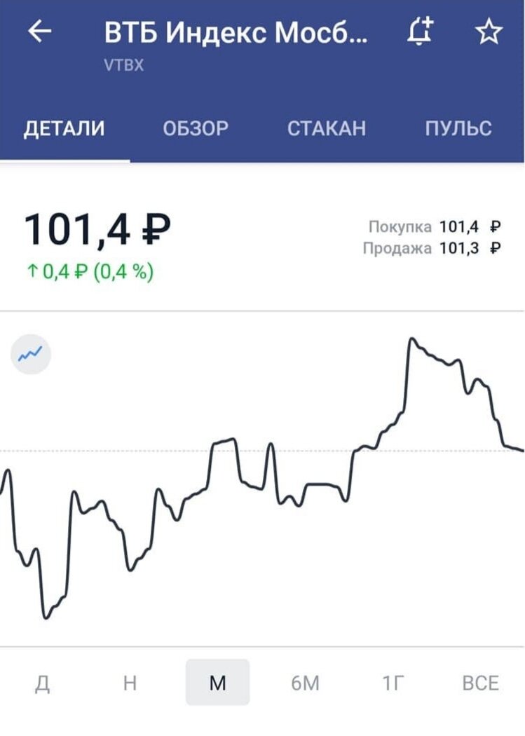 Стоимость на 10.07.2020