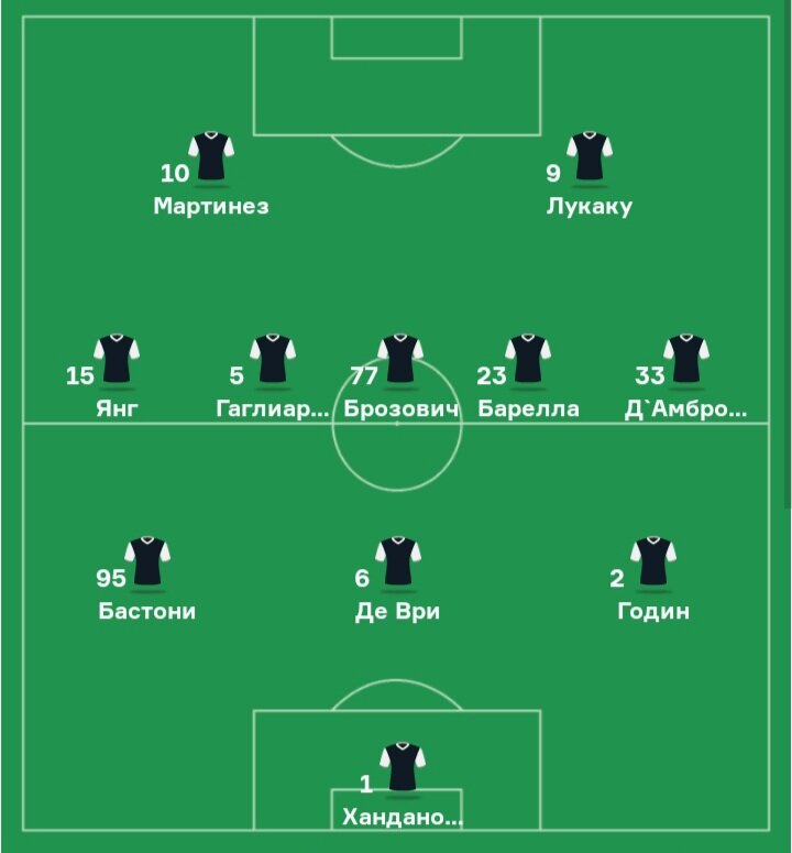 форма интера 2000. игроки интера 2022. интер состав. состав интера 2022.