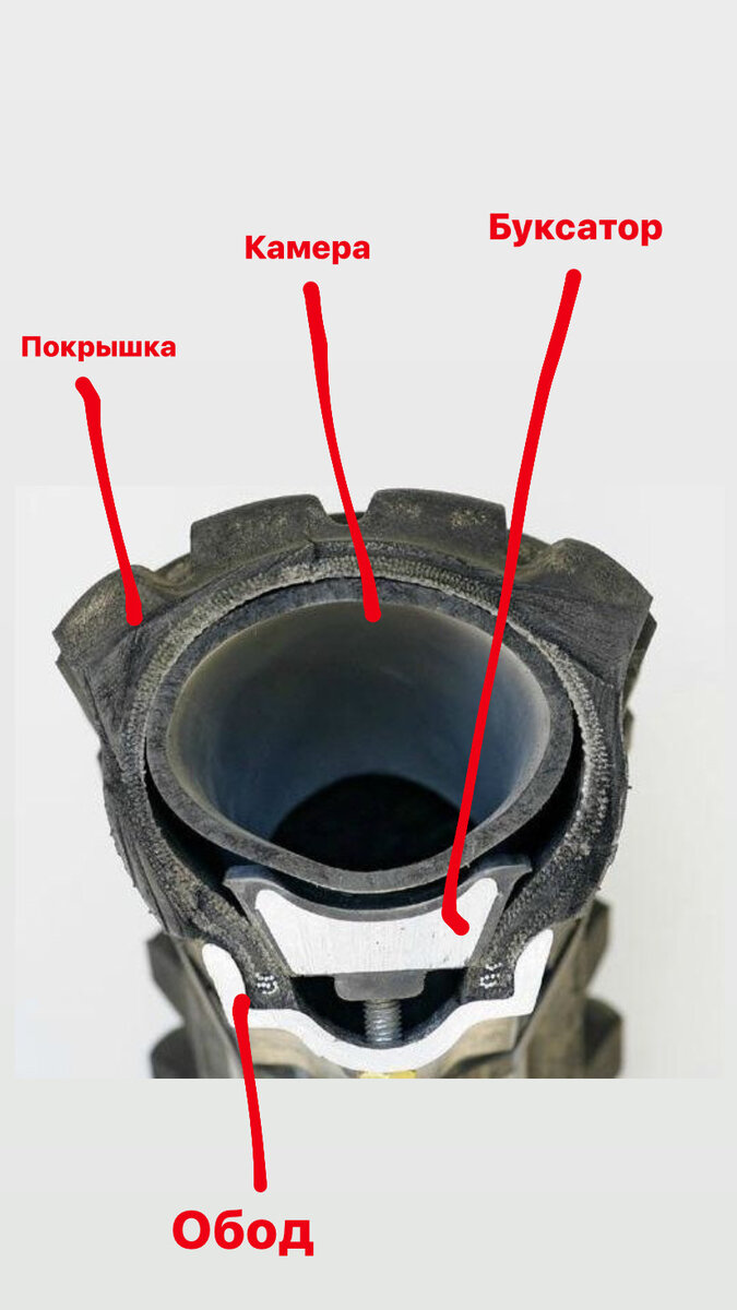 Давления в шинах мотоцикла - это очень важный момент (особенно для эндуристов)
Все мы знаем, что чем меньше давление, тем больше у нас пятно контакта покрышки с грунтом, следовательно зацеп становится