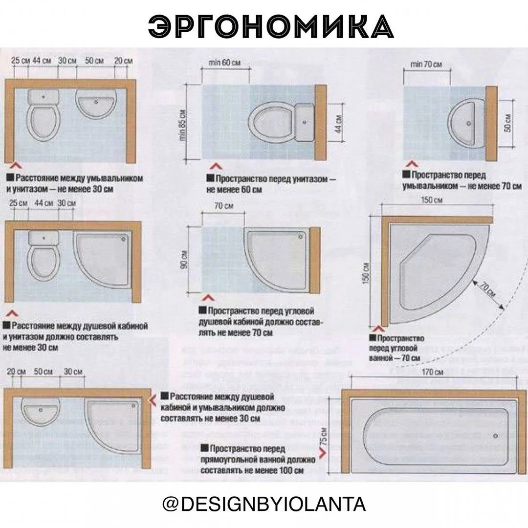 Какая должна быть ванна. Минимальный размер душевых кабинок эргономика. Схема душевой кабинки с ванной минимальный размер. Минимальная ширина туалета для установки унитаза. Минимальные Размеры для установки унитаза.