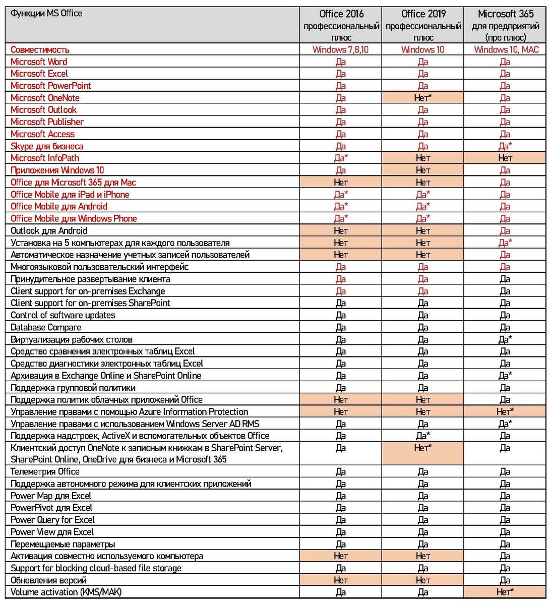 Версии ms office 2019