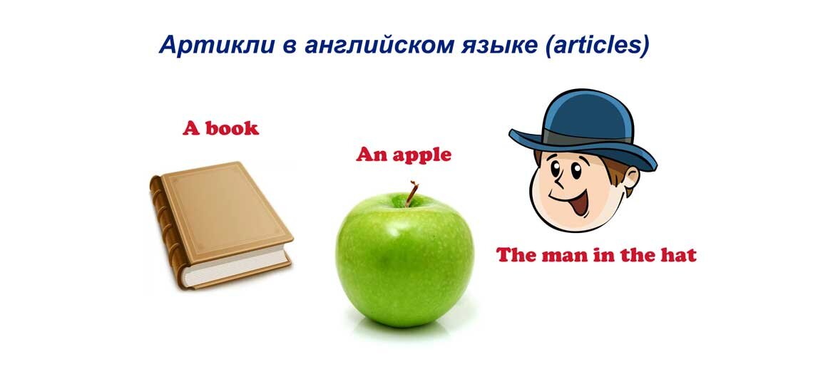 Артикли 1. Атртикли в английском яхыку. английский язык. артикли. английские артикли. articles в английском языке.