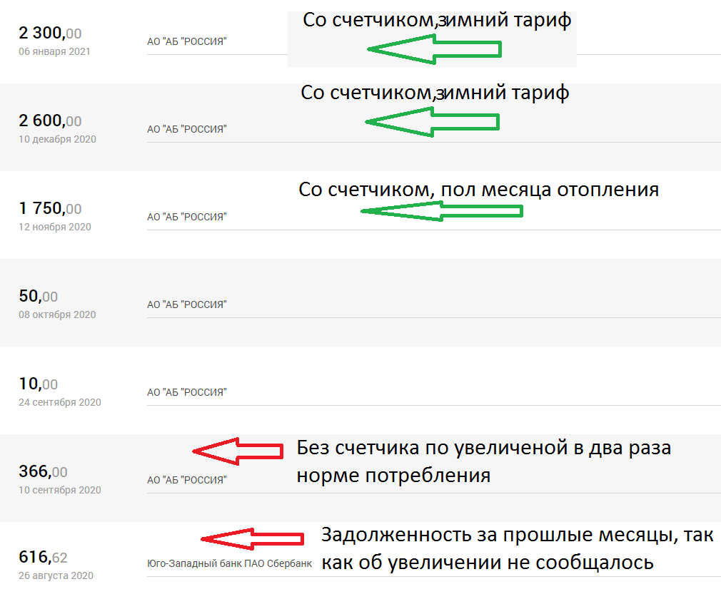 Выгодно ли установить газовый счетчик в частный дом? Цифры и сравнение |  