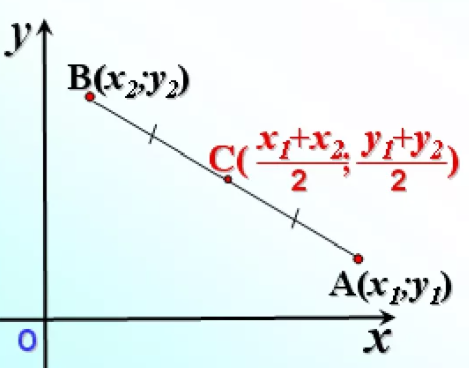 Координаты середины отрезка