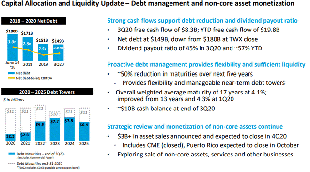 Успехи снижения долгового бремени AT&T, 22.10.2020г