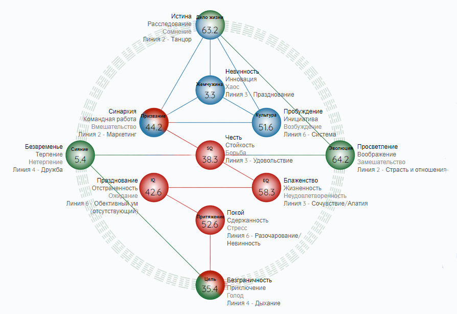 ГЕННЫЕ КЛЮЧИ: Георгия Георгиевского