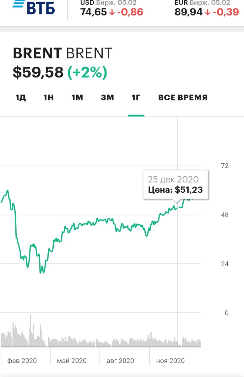 "Brent" - эталонная марка нефти, являющаяся основой для ценообразования курса нефти на биржевых рынках.  