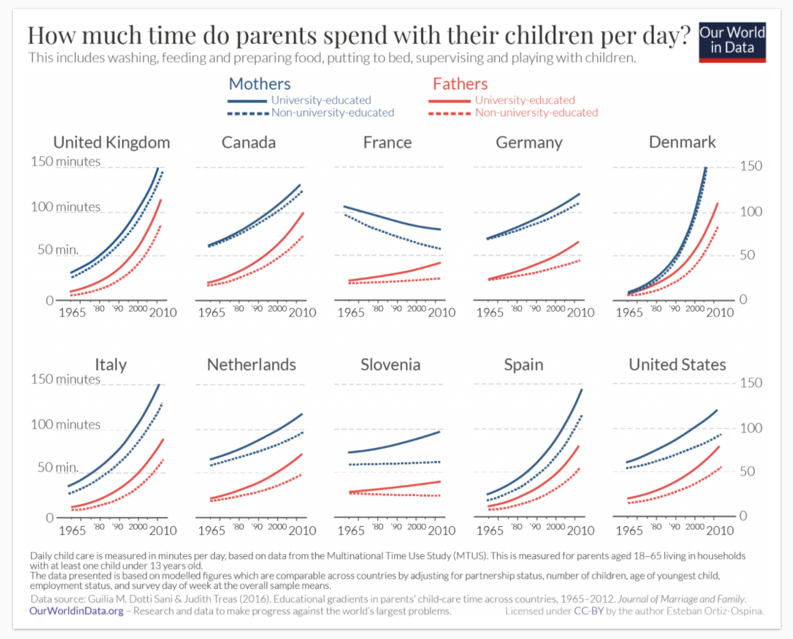 Источник: ourWorldInData.org
