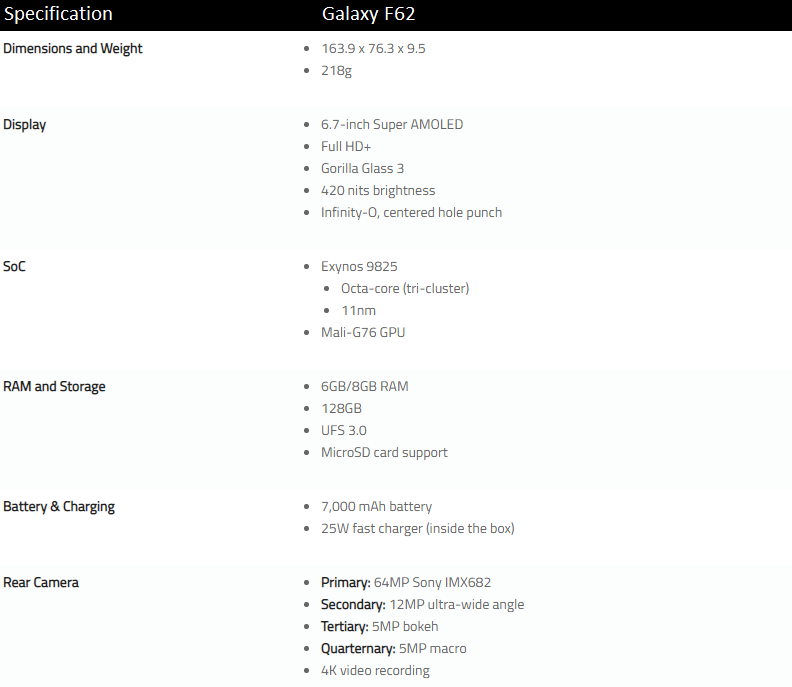 Характеристики Galaxy F62