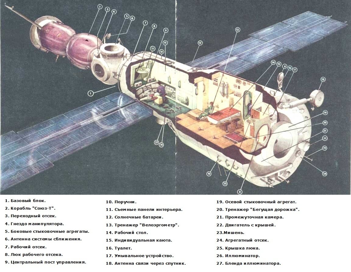 19 февраля 1986 года космос. Сколько лет мир был на орбите. Станция мир 1986. 2001). Станция мир 2001.