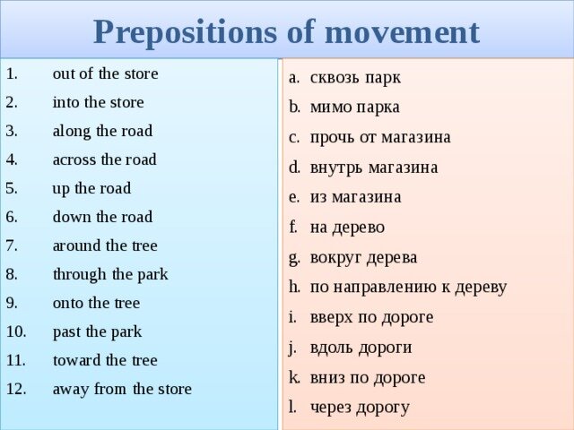 Предлоги движения в английском языке в картинках