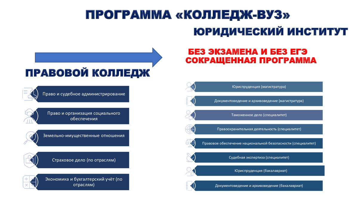 Рут колледж рейтинг поступления