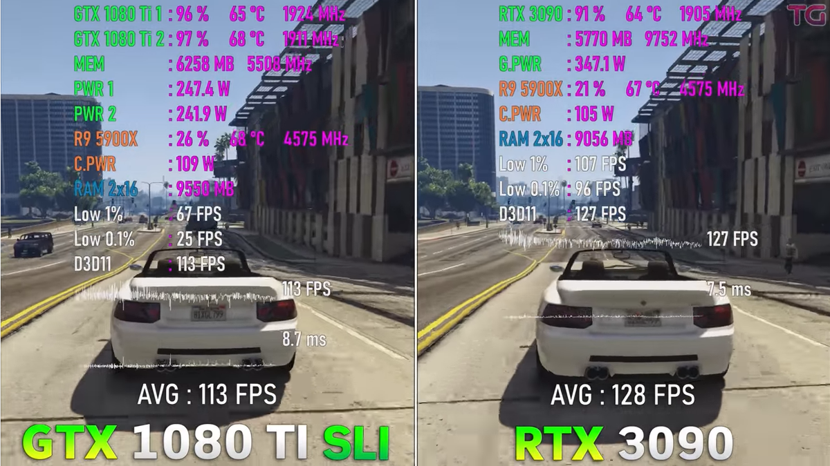 GTX 1080 Ti SLI vs RTX 3090, что не так в этом тесте? | Пояснительная  Бригада! | Дзен