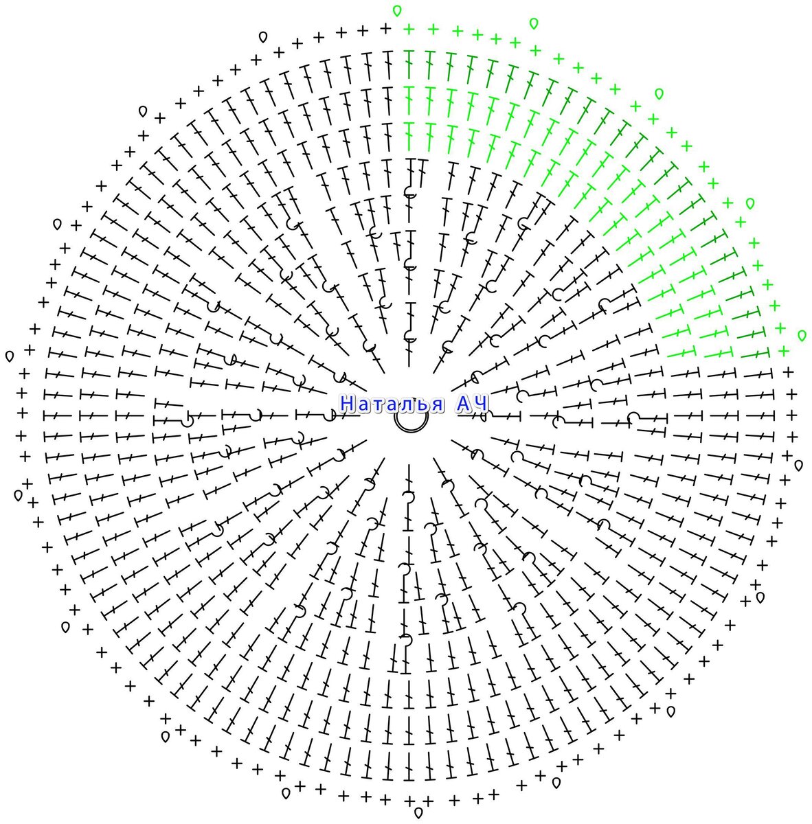 Правильный круг крючком схема