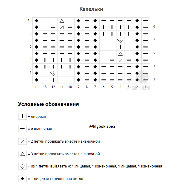 Схема для вязания узора