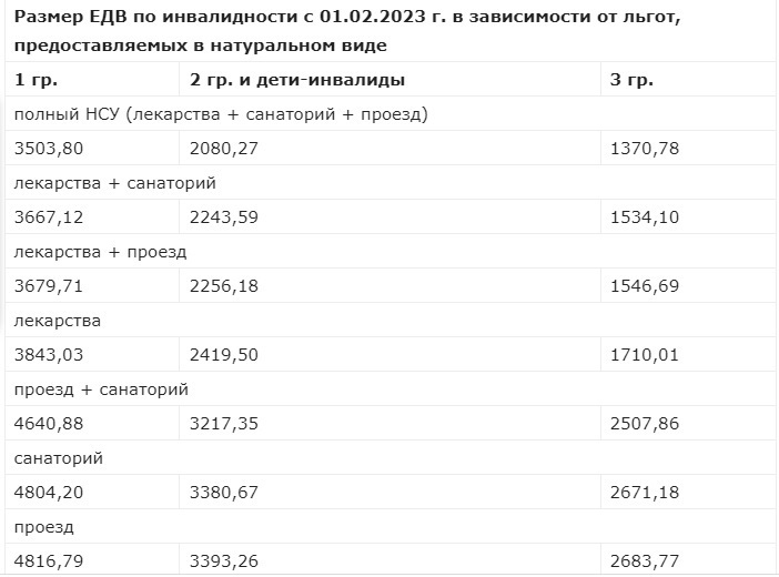 Индексация пенсий в апреле 2024 инвалидам