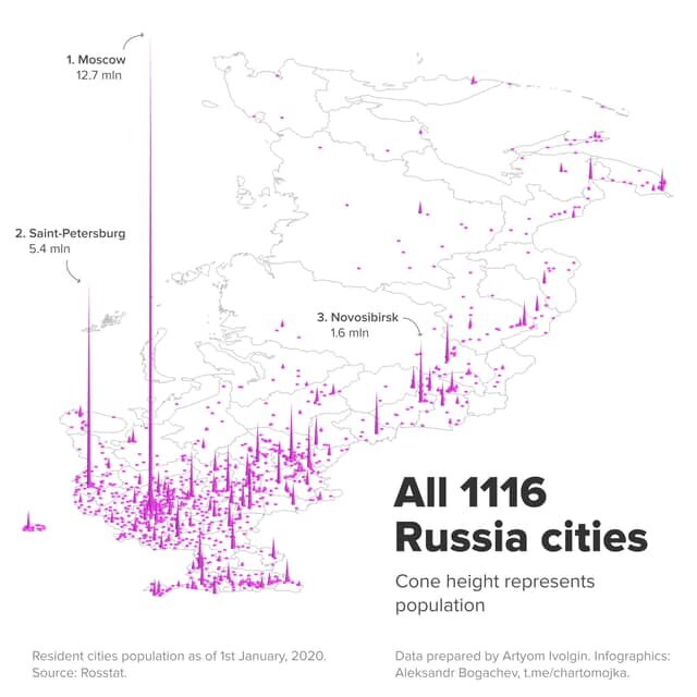 Россия – это все тот самый холод