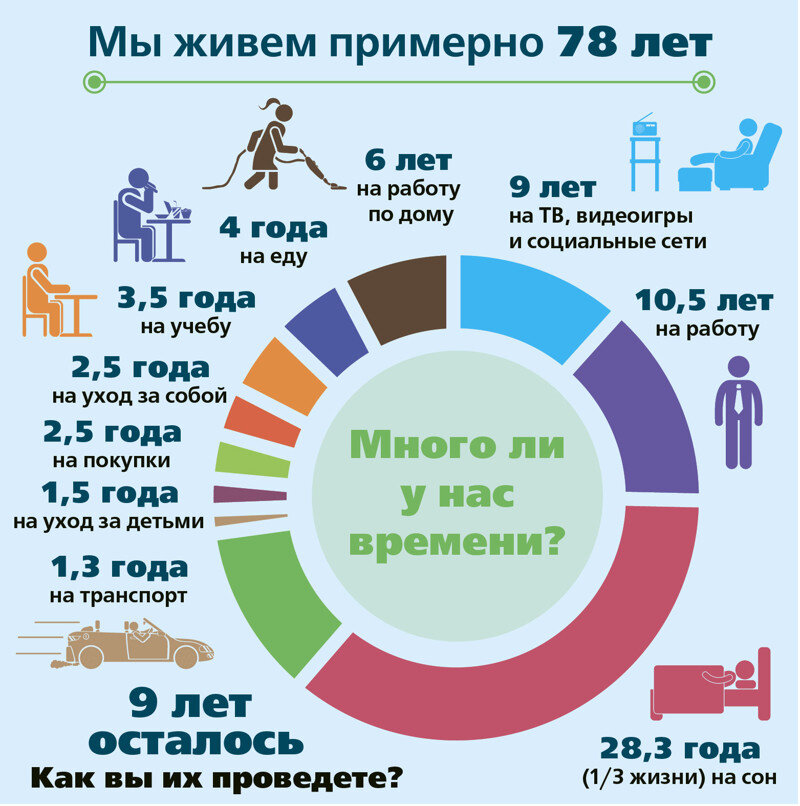 Живете какое время. Интересные факты о человеке. Интересные факторы человека. Интересные факты отчеловеке. Интересные факт о человекек.