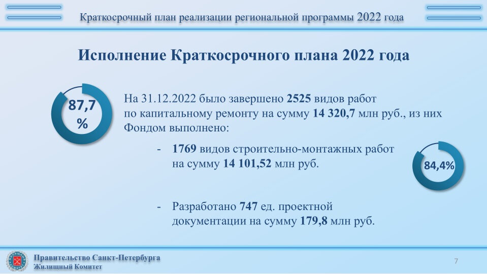 Краткосрочный план капитального ремонта на 2023 год спб