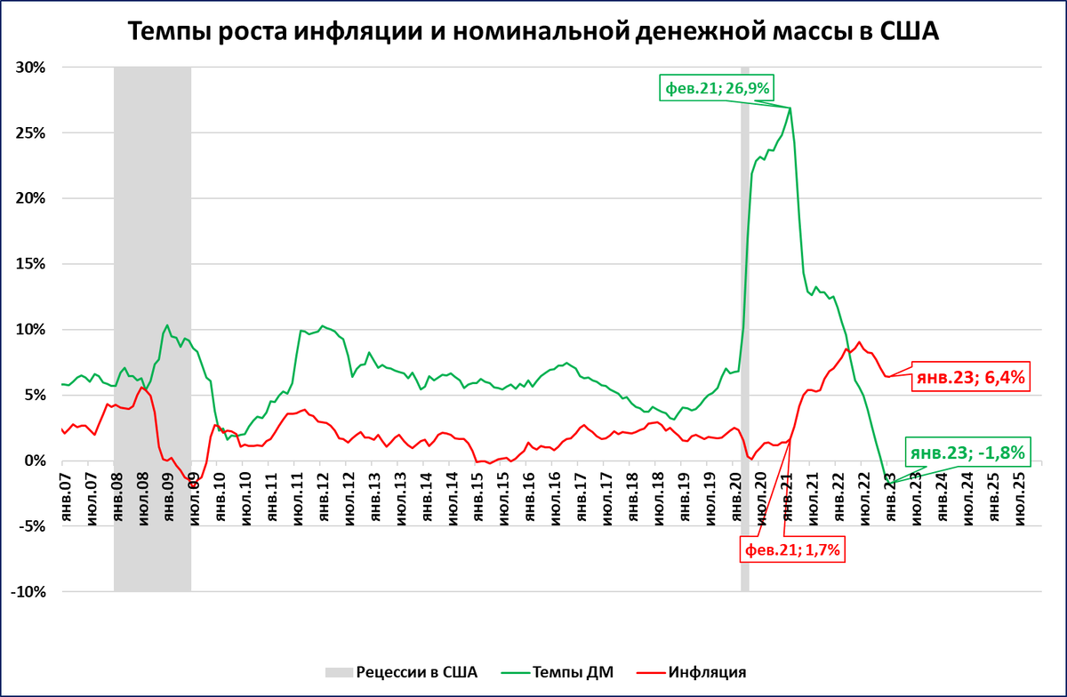 Экономика США: напряжение нарастает