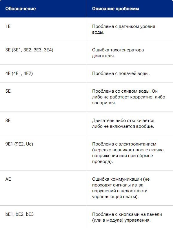 Стоит ли покупать посудомоечную машину: 12 аргументов против